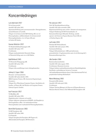 KONCERNLEDNINGEN




Koncernledningen
Lars Idermark 1957                                              Pär Jansson 1957
Vd och koncernchef.                                             Chef KF Detaljhandelsutveckling.
Anställd i KF sedan 2005.                                       Anställd i KF sedan november 2006.
Agronomutbildning samt universitetsstudier i företagsekonomi,   Köpmannautbildning samt studier i ekonomi och management.
nationalekonomi och juridik.                                    Tidigare försäljningschef KF Stormarknader, vd
Tidigare vd och koncernchef LRF Holding AB, vice vd             Konsumentföreningen Bohuslän-Älvsborg, nordisk
Föreningsbanken, ställföreträdande vd och koncernchef           operativ chef American Express Business Travel AB och
FöreningsSparbanken, vice vd Capio AB samt                      vd Swebus Express AB.
vd Andra AP-fonden.
                                                                Leif Linde 1955
Gunnar Ahlström 1957                                            Direktör KF Förbundskansli.
Vd Akademibokhandelsgruppen AB.                                 Anställd i KF sedan januari 2006.
Anställd i KF sedan 1997.                                       Gymnasieutbildning.
Civilekonom.                                                    Tidigare förbundssekretare i ABF, partisekreterare,
Tidigare marknadsdirektör Norstedts Förlag,                     generaldirektör i Ungdomsstyrelsen samt vd och föreningschef i
vd Norstedts Förlag samt vice vd KF Media.                      Konsumentföreningen Svea.

Kjell Bohlund 1945                                              Ulla Sandén 1964
Vd Norstedts Förlagsgrupp AB.                                   Kommunikationsdirektör.
Anställd i KF sedan 1983.                                       Anställd i KF sedan augusti 2006.
Civilekonom.                                                    Civilekonom, Ekonomie Licentiat.
Tidigare olika anställningar inom tidningsbranschen.            Tidigare forskare marknadskommunikation Handelshögskolan
                                                                Stockholm, medierådgivare Initiative Universal,
Johnny G. Capor 1966                                            chef marknadskommunikation Asien, Caltex International Pte Ltd,
Ekonomi- och finansdirektör.                                    projektledare Garbergs Reklambyrå.
Anställd i KF sedan oktober 2006.
MBA Corporate Finance, BSc Innovation Engineering              Marie Wiksborg 1965
Economics.                                                      Personal  HR direktör.
Tidigare Price Waterhouse Corporate Finance, Stockholm och      Anställd i KF sedan april 2006.
London, vd Possio AB, chef Norden och Corporate Finance         Civilekonom.
Libertas Capital i London.                                      Tidigare Training Manager och Director of Human Resources,
                                                                Sheraton Hotel  Towers, Chef Affärsstöd KF Fastigheter AB.
Ivar Fransson 1957
Vd MedMera AB.
Anställd i KF sedan 2000.
Högskolestudier i ekonomi och juridik.
Tidigare rådgivare nykooperation KOOPI, chef KoopService
Föreningsbanken, affärs- och marknadsutvecklare
Föreningsbanken samt marknadschef FöreningsSparbanken.

Bernt-Olof Gustavsson 1960
Vd KF Fastigheter AB.
Anställd i KF sedan 2000.
Civilingenjör.
Tidigare fastighetschef Fastighets AB Viggen och
affärsområdeschef Fastighets AB Förvaltaren.




   72 Kooperativa Förbundet, Verksamheten 2006
 