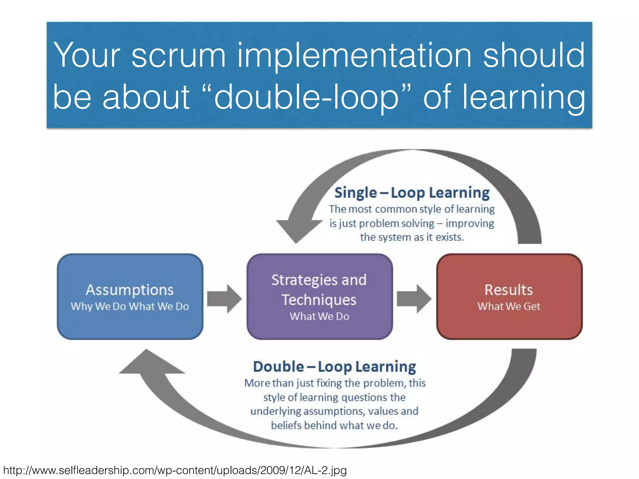 Your scrum implementation should
be about “double-loop” of learning
http://www.selﬂeadership.com/wp-content/uploads/2009/12/AL-2.jpg
 