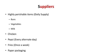 Suppliers
• Highly perishable items (Daily Supply)
– Buns
– Vegetables
– Milk
• Chicken
• Pepsi (Every alternate day)
• Fries (Once a week)
• Paper packaging
 