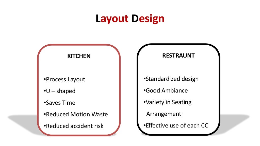 KFC Supply Chain Management