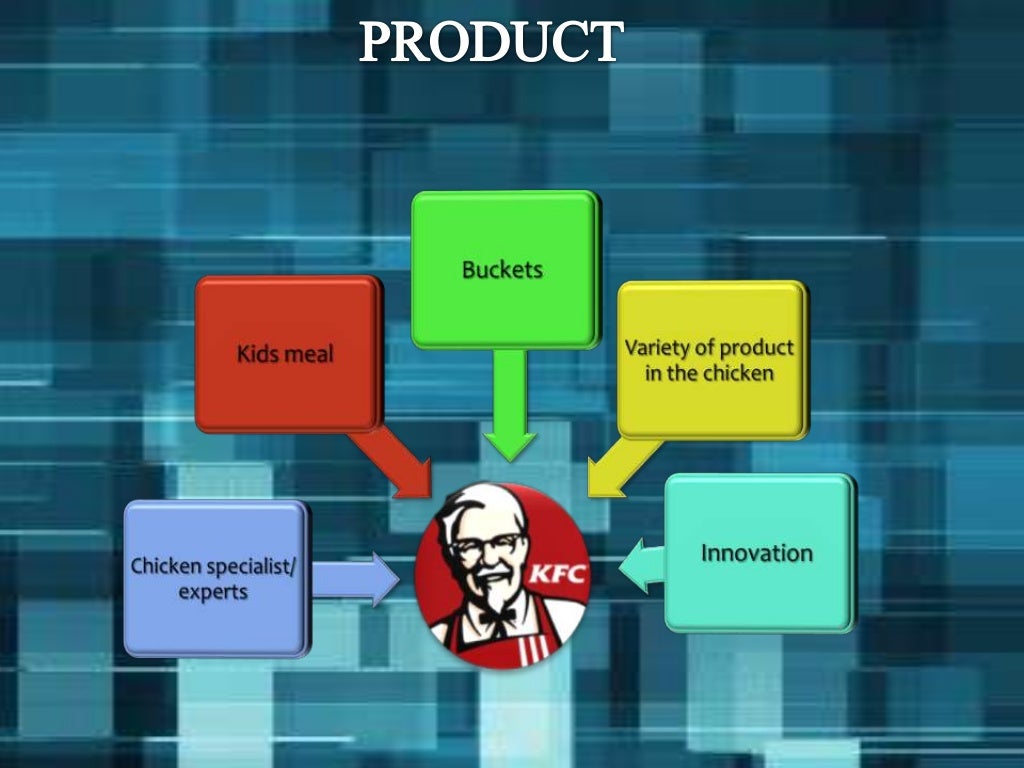 Kfc competitive advantage