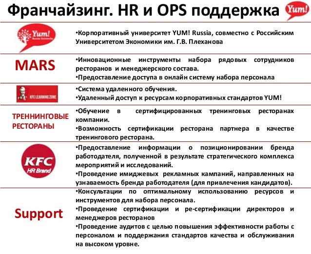 франшиза kfc в россии сколько стоит франшиза kfc в россии сколько стоит