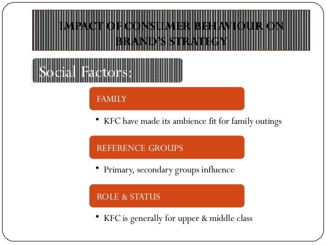 bcg of kfc Welcome to our presentation & global fast-food industry case analysis presented for: hare krisna kundo course teacher, strategic. bcg of kfc Welcome to our presentation & global fast-food industry case analysis presented for: hare krisna kundo course teacher, strategic.