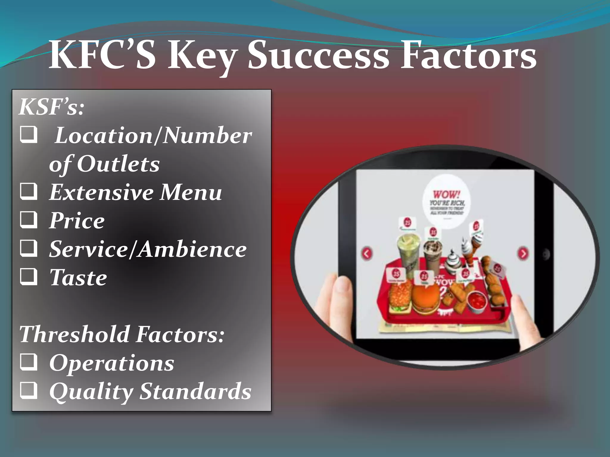 KSF’s:
 Location/Number
of Outlets
 Extensive Menu
 Price
 Service/Ambience
 Taste
Threshold Factors:
 Operations
 Quality Standards
KFC’S Key Success Factors
 