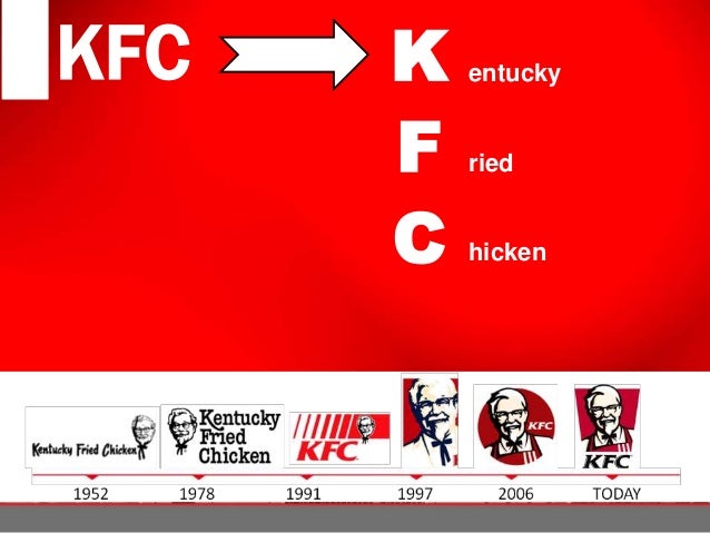 The Meaning of KFC #39 s Logo (Arti Logo KFC)