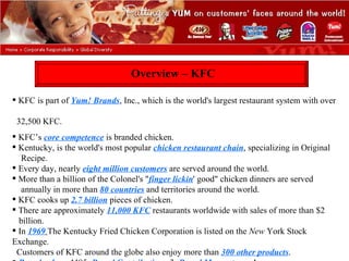 Kfc Franchisee