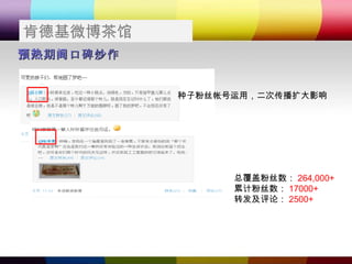 肯德基微博茶馆 预热期间口碑炒作 种子粉丝帐号运用，二次传播扩大影响 总覆盖粉丝数： 264,000+ 累计粉丝数： 17000+ 转发及评论： 2500+ 