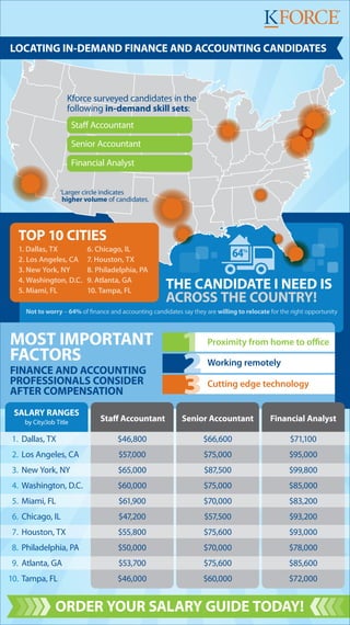 2013 Salary Guide:  Finance and Accounting Professionals 