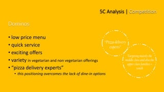 KFC 5-C Brand Analysis Slide 10