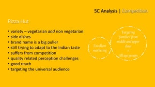 KFC 5-C Brand Analysis Slide 11