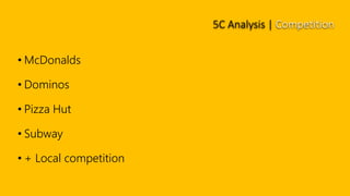 KFC 5-C Brand Analysis Slide 8