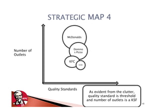 STRATEGIC MAP 4

                       McDonalds



                           Domino
Number of                  s Pizza
Outlets
                        KFC
                                CCD




            Quality Standards
                                       As evident from the clutter,
                                       quality standard is threshold
                                      and number of outlets is a KSF
                                                                       10
 