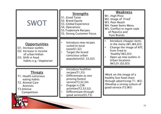 Strengths                   Weakness
                                                          W1. High Price
                              S1. Good Taste
                                                          W2. Image of ‘Fried’
                              S2. Brand Equity
       SWOT                   S3. Global Experience
                              S4. Operations
                                                          W3. Poor Reach
                                                          W4. Fewer Items Menu
                                                          W5. Conflict in mgmt style
                              S5.Trademark Recipes
                                                            of PepsiCo and
                              S5. Strong Customer Focus
                                                             Yum Brands

                                                          •   Introduce cheaper items
                              •   Introduce new recipes
     Opportunities                suited to local
                                                              in the menu (W1,W4,O3)
O1. Increase outlets                                      •   Change the image of KFC
                                  taste(S1,S2)
O2. Increase in income                                        from fried to
                              •   Target the brand
     of urban Indian                                          ‘healthy’(W2,O3)
                                  conscious urban
O3. Shift in food                                         •   Open up new outlets in
                                  population(S2, S3,O2)
     habits e.g.-Vegetarian                                   Urban locations
                                                              (W3,O1,O2,O3)

                              •   Introduce healthier
         Threats                  recipes(T1,S5)
                              •   Differentiate as one    •Work on the image of a
T1. Health conscious
                                  proving fastest         healthy fast food chain
    eating habits
                                  service(T3,S2,S4)       through advertising( T1, W2)
T2. Animal Care
                              •   Engage is CSR           •Develop a strong culture of
    Activists
                                  activities(T2,S3,S2)    good service (T3,W5)
T3.Intense
   Competition                •   Differentiate through
                                  good service(S5,T3)


                                                                                         22
 