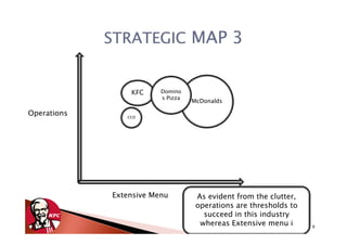STRATEGIC MAP 3


                 KFC     Domino
                         s Pizza
                                   McDonalds

Operations      CCD




             Extensive Menu         As evident from the clutter,
                                    operations are thresholds to
                                      succeed in this industry
                                     whereas Extensive menu i      9
 