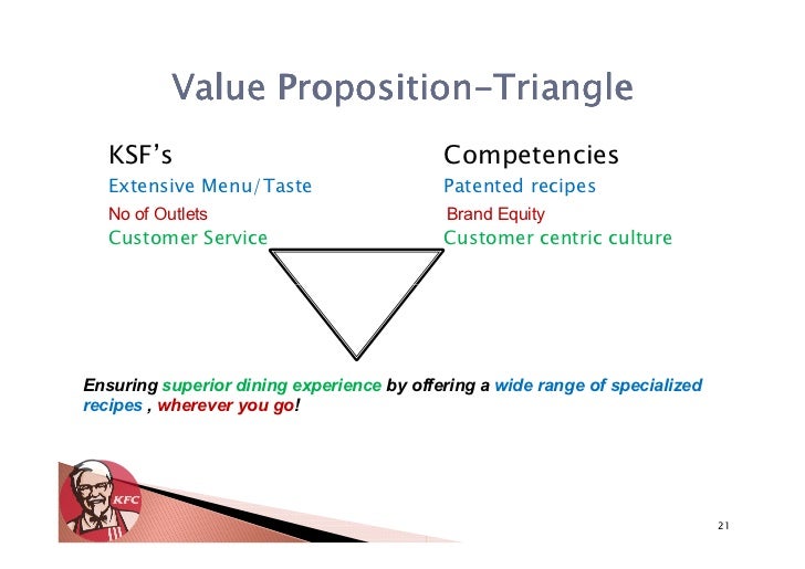 Kentucky Fried Chicken, India Strategy