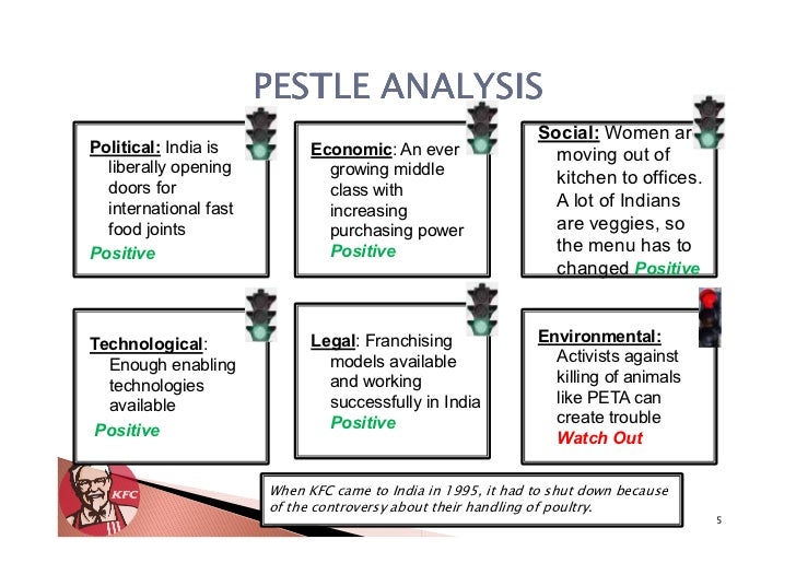 pestel analysis kfc Is your paper on the porter’s 5 forces analysis of kfc stressing you sample essay on pestel analysis of education industry june 8, 2016. pestel analysis kfc Is your paper on the porter’s 5 forces analysis of kfc stressing you sample essay on pestel analysis of education industry june 8, 2016.