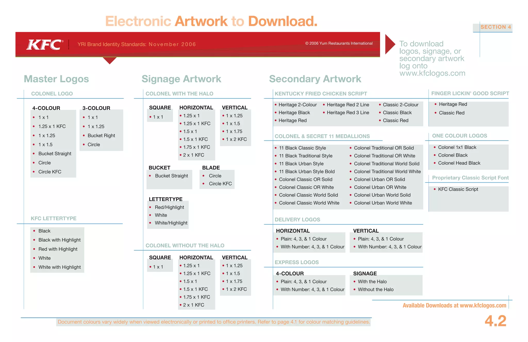 Document colours vary widely when viewed electronically or printed to office printers. Refer to page 4.1 for colour matching guidelines.
YRI Brand Identity Standards: N ove m b e r 20 0 6 © 2006 Yum Restaurants International
SECTION 4
Available Downloads at www.kfclogos.com
4.2
Electronic Artwork to Download.
4-COLOUR
1 x 1
1.25 x 1 KFC
1 x 1.25
1 x 1.5
Bucket Straight
Circle
Circle KFC
•
•
•
•
•
•
•
3-COLOUR
1 x 1
1 x 1.25
Bucket Right
Circle
•
•
•
•
Black
Black with Highlight
Red with Highlight
White
White with Highlight
•
•
•
•
•
Master Logos Secondary ArtworkSignage Artwork
COLONEL LOGO
SQUARE
1 x 1•
HORIZONTAL
1.25 x 1
1.25 x 1 KFC
1.5 x 1
1.5 x 1 KFC
1.75 x 1 KFC
2 x 1 KFC
•
•
•
•
•
•
VERTICAL
1 x 1.25
1 x 1.5
1 x 1.75
1 x 2 KFC
•
•
•
•
BUCKET
Bucket Straight•
BLADE
Circle
Circle KFC
•
•
LETTERTYPE
Red/Highlight
White
White/Highlight
•
•
•
Heritage 2-Colour
Heritage Black
Heritage Red
•
•
•
KENTUCKY FRIED CHICKEN SCRIPT
KFC LETTERTYPE
To download
logos, signage, or
secondary artwork
log onto
www.kfclogos.com
Heritage Red 2 Line
Heritage Red 3 Line
•
•
11 Black Classic Style
11 Black Traditional Style
11 Black Urban Style
11 Black Urban Style Bold
Colonel Classic OR Solid
Colonel Classic OR White
Colonel Classic World Solid
Colonel Classic World White
•
•
•
•
•
•
•
•
COLONEL & SECRET 11 MEDALLIONS
Colonel Traditional OR Solid
Colonel Traditional OR White
Colonel Traditional World Solid
Colonel Traditional World White
Colonel Urban OR Solid
Colonel Urban OR White
Colonel Urban World Solid
Colonel Urban World White
•
•
•
•
•
•
•
•
FINGER LICKIN’ GOOD SCRIPT
Heritage Red
Classic Red
•
•
SQUARE
1 x 1•
HORIZONTAL
1.25 x 1
1.25 x 1 KFC
1.5 x 1
1.5 x 1 KFC
1.75 x 1 KFC
2 x 1 KFC
•
•
•
•
•
•
VERTICAL
1 x 1.25
1 x 1.5
1 x 1.75
1 x 2 KFC
•
•
•
•
COLONEL WITH THE HALO
COLONEL WITHOUT THE HALO
Classic 2-Colour
Classic Black
Classic Red
•
•
•
DELIVERY LOGOS
HORIZONTAL
Plain: 4, 3, & 1 Colour
With Number: 4, 3, & 1 Colour
•
•
ONE COLOUR LOGOS
Colonel 1x1 Black
Colonel Black
Colonel Head Black
•
•
•
VERTICAL
Plain: 4, 3, & 1 Colour
With Number: 4, 3, & 1 Colour
•
•
EXPRESS LOGOS
4-COLOUR
Plain: 4, 3, & 1 Colour
With Number: 4, 3, & 1 Colour
•
•
SIGNAGE
With the Halo
Without the Halo
•
•
Proprietary Classic Script Font
KFC Classic Script•
 