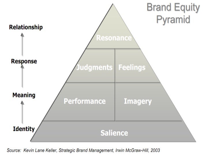 kfc brand positioning Question part a brand positioning (based on competitive analysis and stp analysis- segmentation – targeting & positioning i assess the product’s/brand’s category position (eg market leader), the product category need it satisfies, its target customers, and the key benefit it offers consumers, relative to other brands in its. kfc brand positioning Question part a brand positioning (based on competitive analysis and stp analysis- segmentation – targeting & positioning i assess the product’s/brand’s category position (eg market leader), the product category need it satisfies, its target customers, and the key benefit it offers consumers, relative to other brands in its.