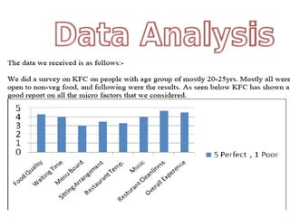 ThreatsOther cheap alternatives available.Bird flu.Cannibalization of own products.Changing health trends of customers.High calorie food.
