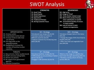SWOT Analysis STRENGTHS S1. Good Taste S2. Brand Equity S3. Global Experience S4. Operations S5. Trademark Recipes S6. Strong Customer Focus WEAKNESSES W1. High price W2. Image of ‘Fried’ W3.  Only chicken related recipe  W4. Most of the product having  close substitution in market W5.  Inconsistent Quality of service  in many outlets. W6. Lack of control in Joint- venture arrangements. OPPORTUNITIES O1. Increase outlets O2. Undeveloped market abroad O3. Increase trends to take meal  out of home O4. Earn big profits as the  population grows O5. Availability to increase the  number of franchise to other  countries. SO – Strategy Introduced new recipes (S1,S2,O3) Increase numbers of outlets in different countries (S3,O5) Capture customer by introducing new deals (S6,O4) WO – Strategy Introduce cheaper items in the menu (W1,O3) Change the image of KFC from fried to Healthy (W2,O3) Offer cow meat and vegetable food also (W4,O4) THREATS T1. New entrants / better quality brands T2. Health conscious eating habits T3. Animal care activists T4. No support from government  agencies T5. Intensive Competition ST – Strategy Introduce healthier recipes (S5,T2) Differentiate as one providing in fastest service (S2,S4,T1) Engage in CSR activities (S2,S4,T3) WT– Strategy Work on the image of a healthy fast food chain through advertising (W2,T2) Develop a strong culture of strong service (W5,T5) 