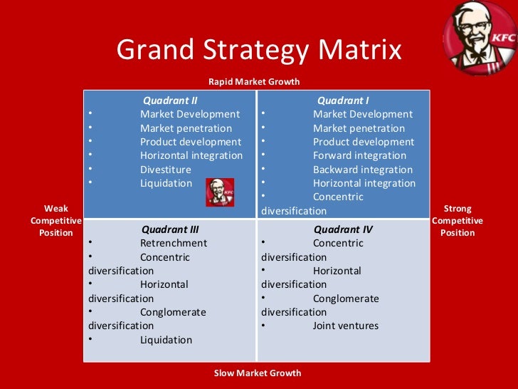 KFC Matrixes Analysis