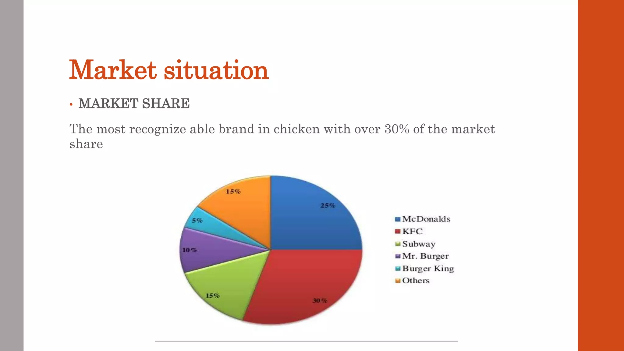 Market situation
• MARKET SHARE
The most recognize able brand in chicken with over 30% of the market
share
 