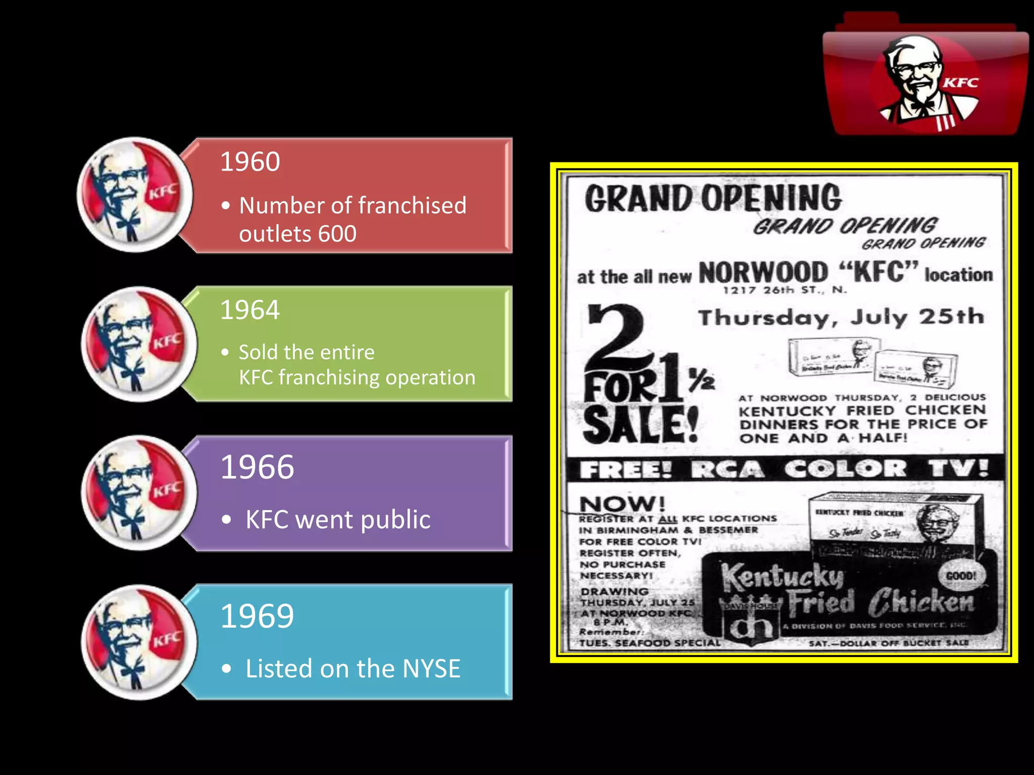 1964
First KFC outside
North America
1960
• Number of franchised
outlets 600
1964
• Sold the entire
KFC franchising operation
1966
• KFC went public
1969
• Listed on the NYSE
 