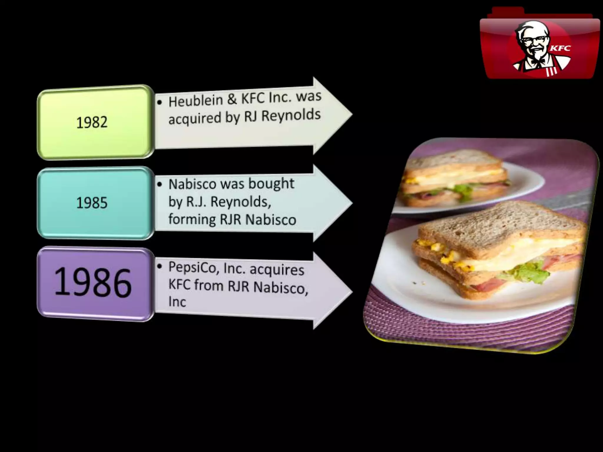 1985
Chicken Little Sandwich
 