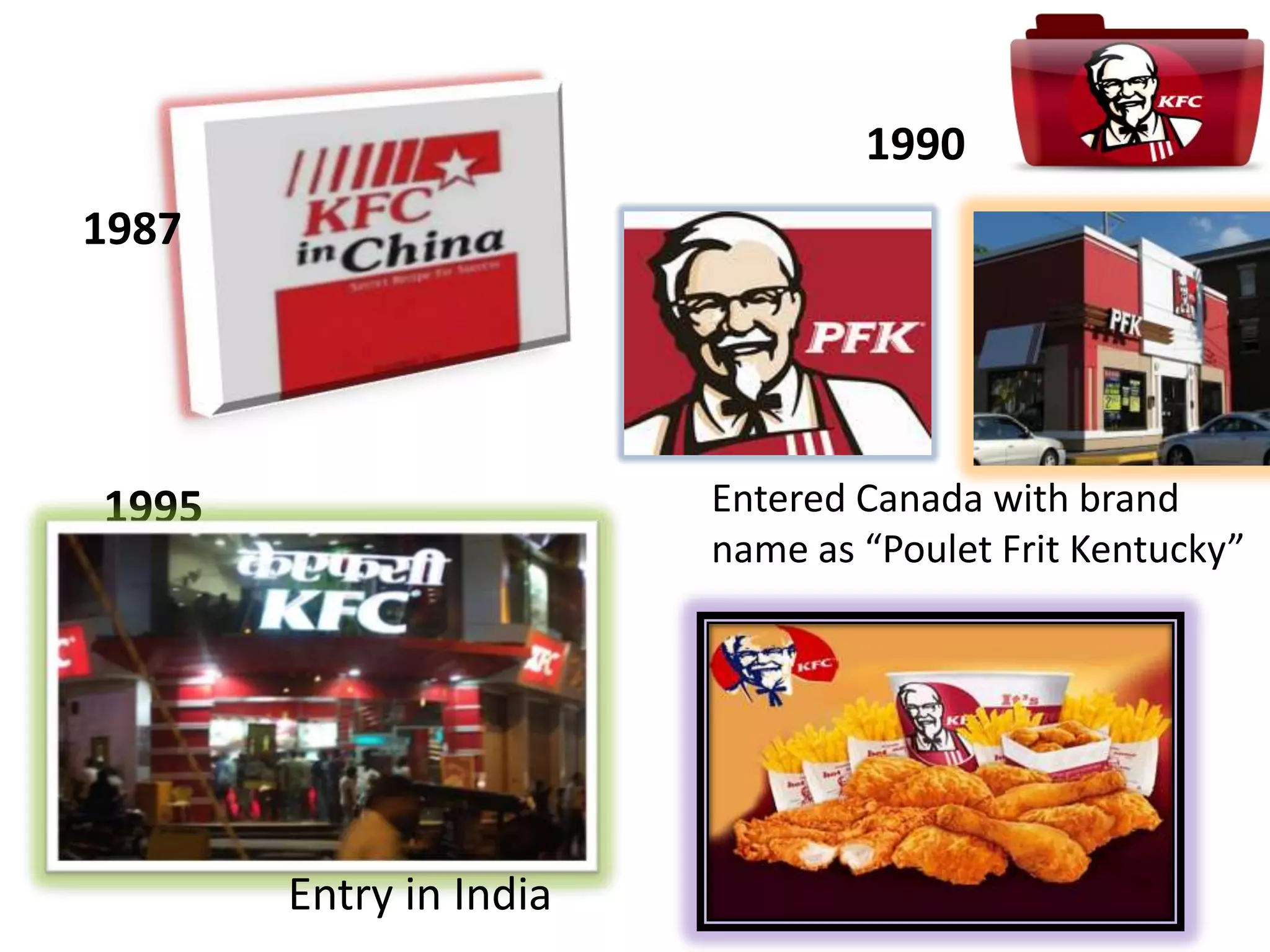 1990
1987
Entered Canada with brand
name as “Poulet Frit Kentucky”
1995
Entry in India
 