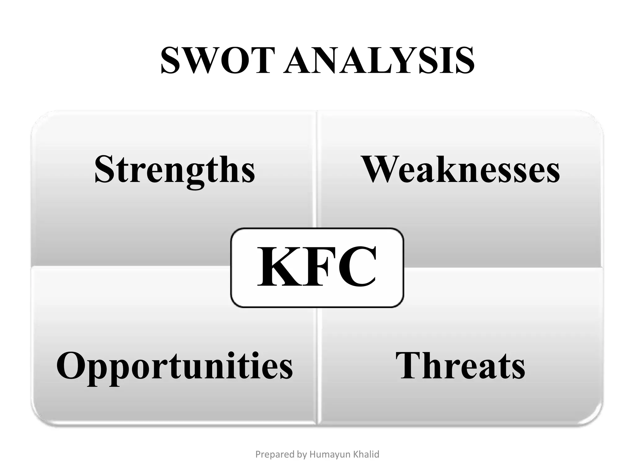 SWOT ANALYSIS

  Strengths                    Weaknesses

              KFC
Opportunities                          Threats
          Prepared by Humayun Khalid
 