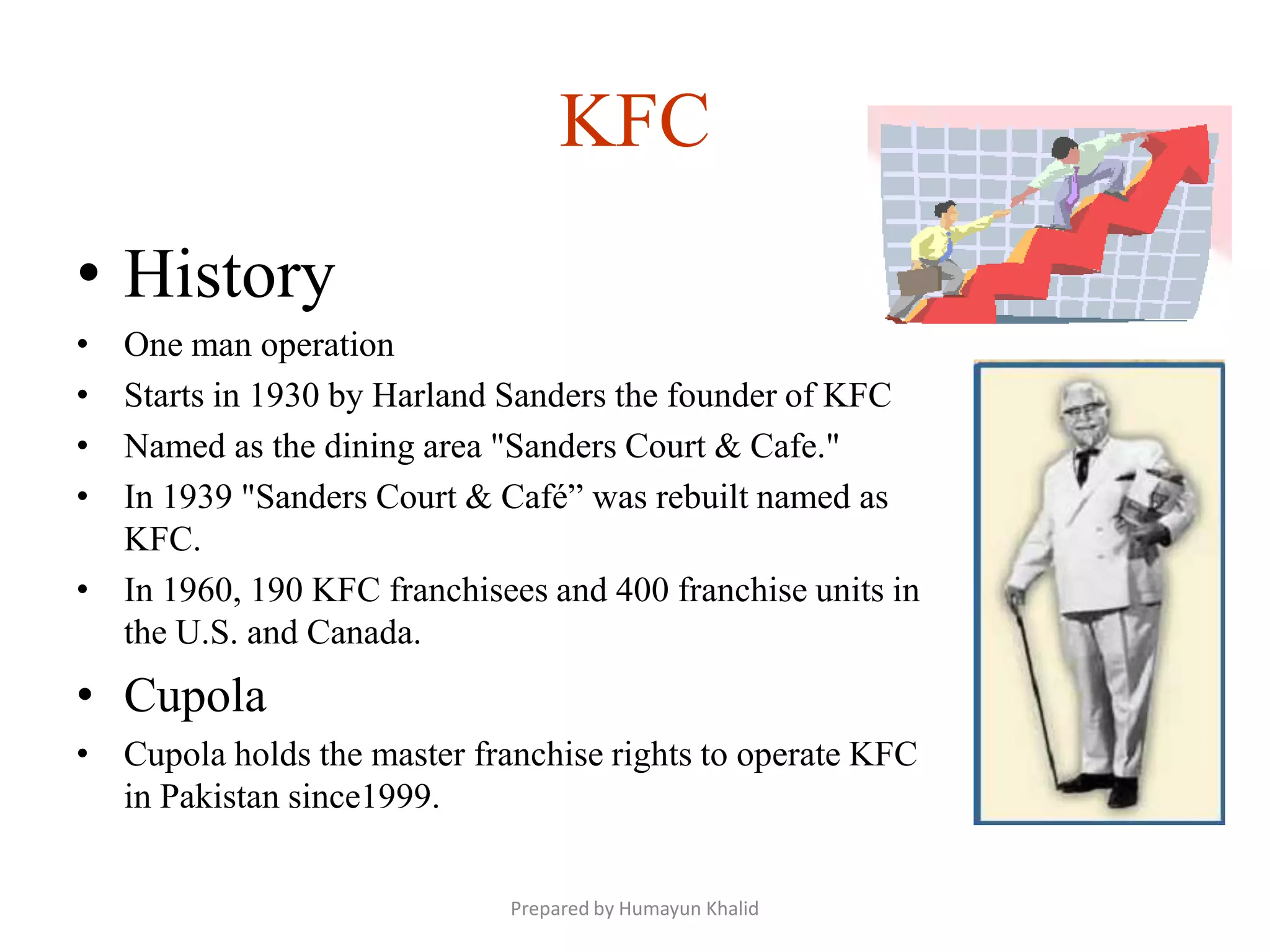 KFC
• History
• One man operation
• Starts in 1930 by Harland Sanders the founder of KFC
• Named as the dining area "Sanders Court & Cafe."
• In 1939 "Sanders Court & Café” was rebuilt named as
  KFC.
• In 1960, 190 KFC franchisees and 400 franchise units in
  the U.S. and Canada.
• Cupola
• Cupola holds the master franchise rights to operate KFC
  in Pakistan since1999.


                             Prepared by Humayun Khalid
 