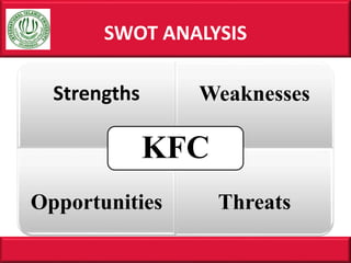 SWOT ANALYSIS
Strengths Weaknesses
Opportunities Threats
KFC
 