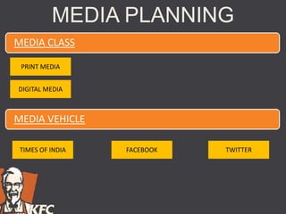 MEDIA PLANNING
MEDIA CLASS
MEDIA VEHICLE
PRINT MEDIA
DIGITAL MEDIA
TIMES OF INDIA FACEBOOK TWITTER
 