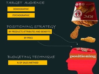 TARGET AUDIENCE
DEMOGRAPHIC
PSYCHOGRAPHIC
BUDGETING TECHNIQUE
% OF SALES METHOD
POSITIONING STRATEGY
BY PRODUCTS ATTRIBUTES AND BENEFITS
BY PRICE
 
