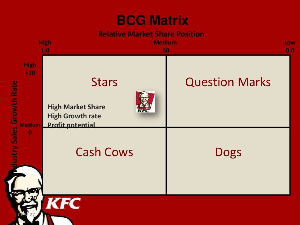 bcg matrix of kfc The growth–share matrix is a chart that was created by bruce d henderson for the boston consulting group in 1970 to help corporations to analyze their. bcg matrix of kfc The growth–share matrix is a chart that was created by bruce d henderson for the boston consulting group in 1970 to help corporations to analyze their.