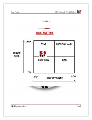 Final Project                      KFC (Kentucky Fried Chicken)




                       Exhibit 3




GIFT Business School                                              Page 1
 