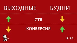 ВЫХОДНЫЕ БУДНИ
CTR
КОНВЕРСИЯ
 