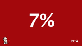 7%
 