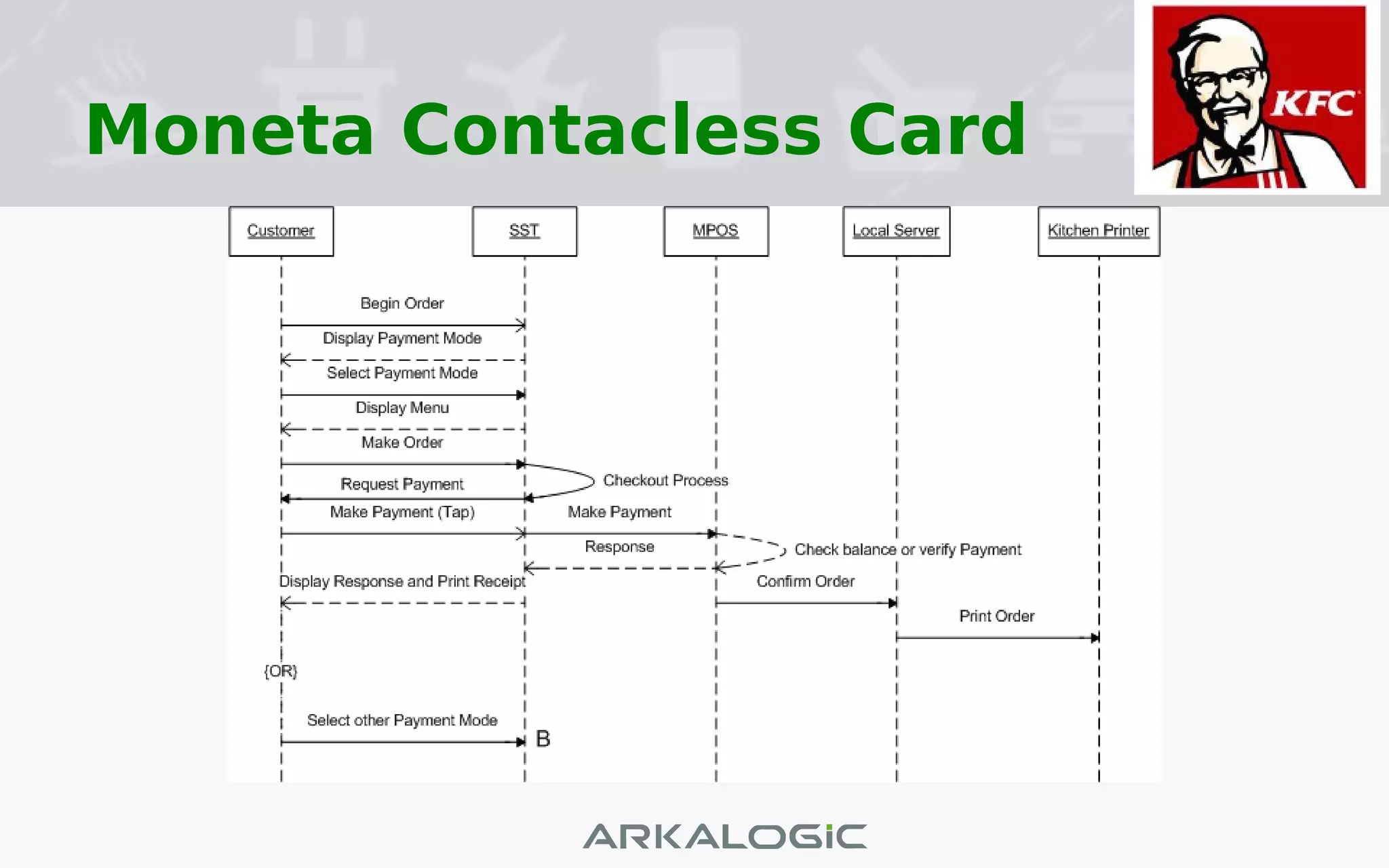 Moneta Contacless Card
 