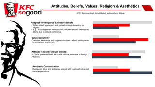 Kfc Localization “KFC’s Localization Strategy: A Case Study in Global Success” A Report ...