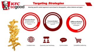 Kfc Localization “KFC’s Localization Strategy: A Case Study in Global Success” A Report ...