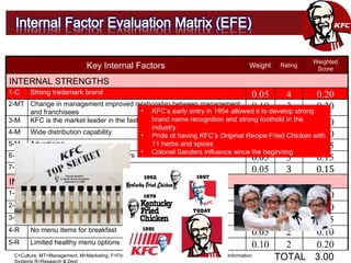 Kfc Risk Management KFC STRAMA (defense ppt) | PPT