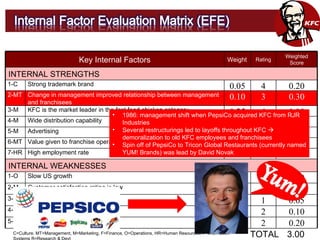 Kfc Risk Management KFC STRAMA (defense ppt) | PPT