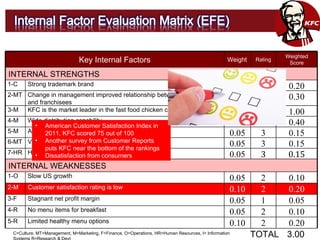 Kfc Risk Management KFC STRAMA (defense ppt) | PPT