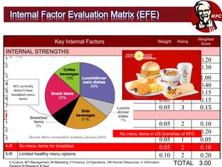 Kfc Risk Management KFC STRAMA (defense ppt) | PPT