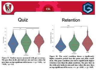 CSL
Quiz Retention
 