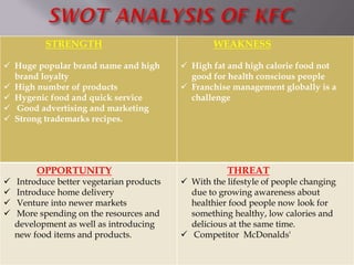 STRENGTH
 Huge popular brand name and high
brand loyalty
 High number of products
 Hygenic food and quick service
 Good advertising and marketing
 Strong trademarks recipes.

OPPORTUNITY





Introduce better vegetarian products
Introduce home delivery
Venture into newer markets
More spending on the resources and
development as well as introducing
new food items and products.

WEAKNESS
 High fat and high calorie food not
good for health conscious people
 Franchise management globally is a
challenge

THREAT
 With the lifestyle of people changing
due to growing awareness about
healthier food people now look for
something healthy, low calories and
delicious at the same time.
 Competitor McDonalds'

 
