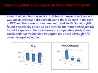 Question 4.What is your saying on the pricing of the joint?
In KFC 31% found the food priced nominally and an equal
amount of people surveyed i.e. 31% found inexpensive. Hence it
was concluded that it dropped down to the individual in the case
of KFC and there was no clear market trend. In McDonalds 46%
found it nominally priced as well as value for money while just 8%
found it expensive. Hence in terms of comparative study it was
concluded that McDonalds was optimally priced although KFC
wasn't overpriced either.

 