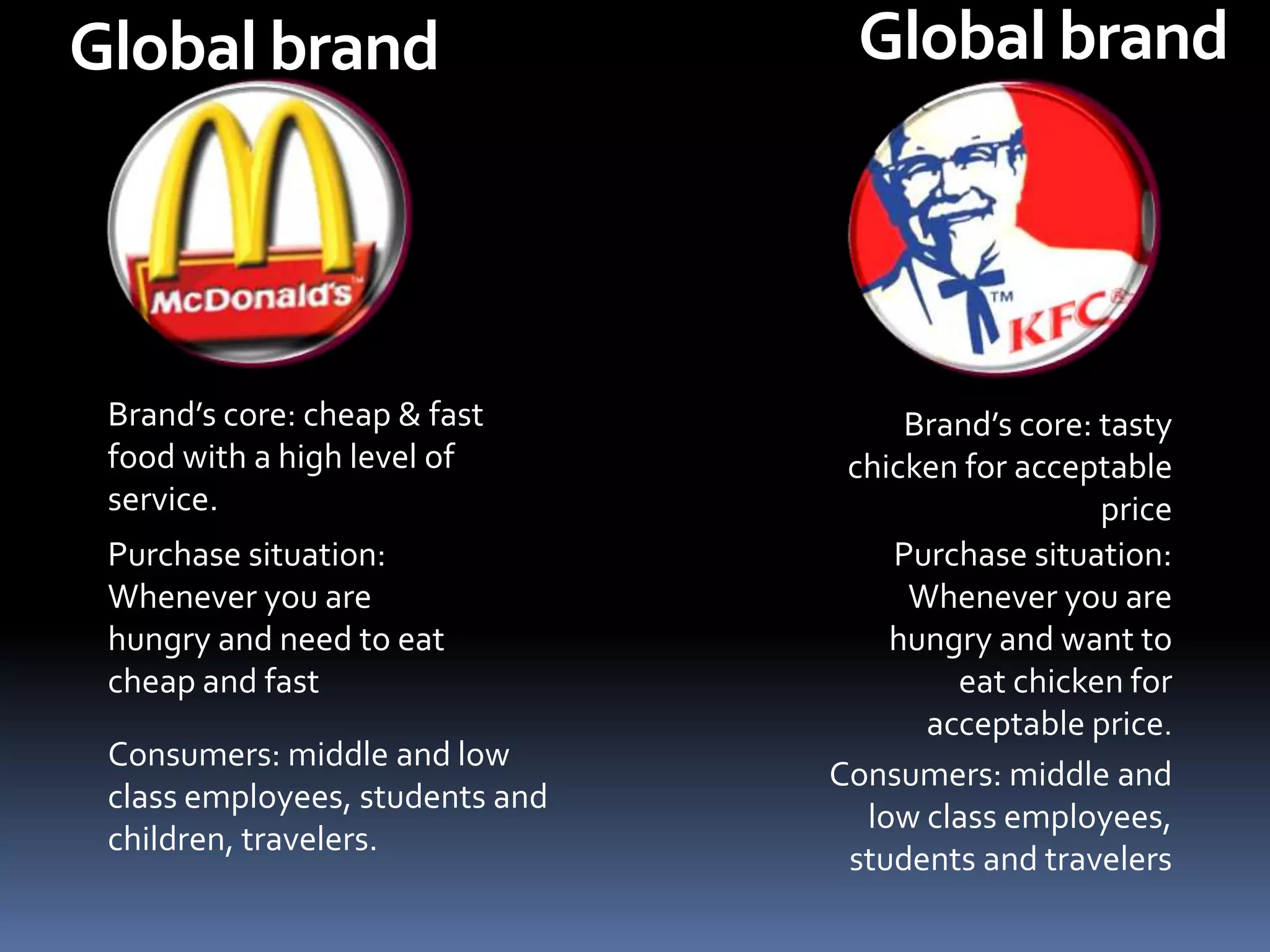KFC Vs McDonald-An overview on Local(Pakistan) & International business ...