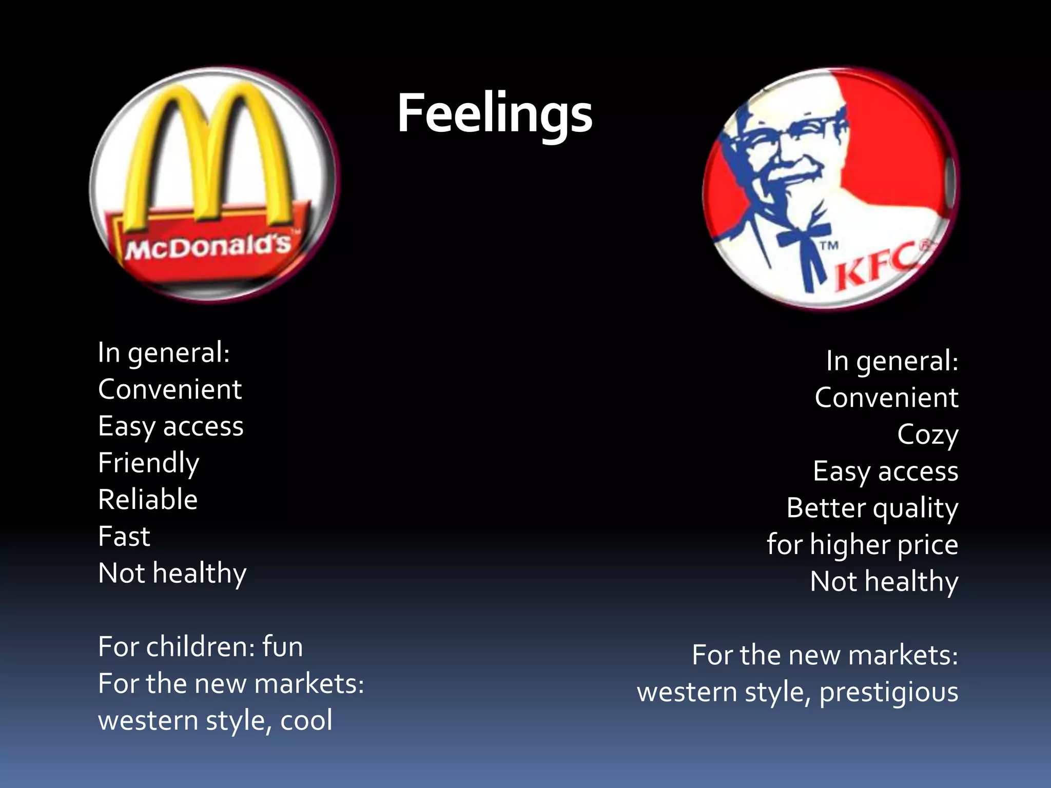 KFC Vs McDonald-An overview on Local(Pakistan) & International business ...